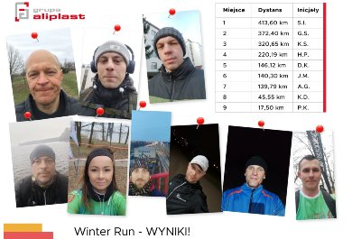 Wyniki Konkursu Winter Run