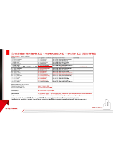 Święta Bożego Narodzenia 2022 + Inwentaryzacja 2022 + Nowy Rok 2023 (Terminarz wysyłek Aliplast) 